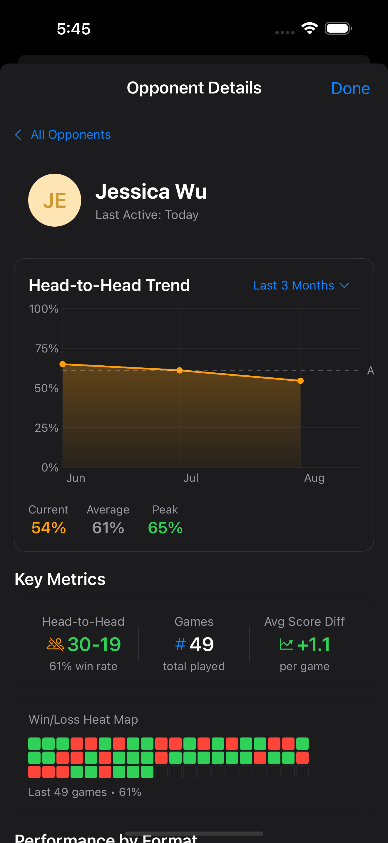 Analytics Update Screenshot