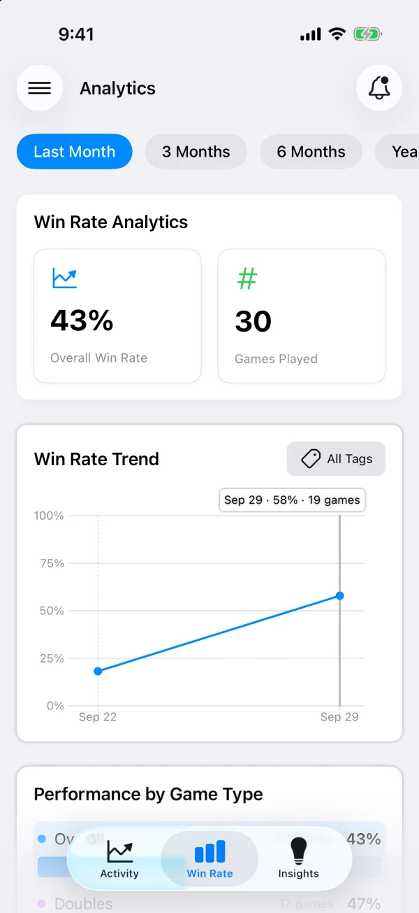 Analyze Performance, Gain Insights